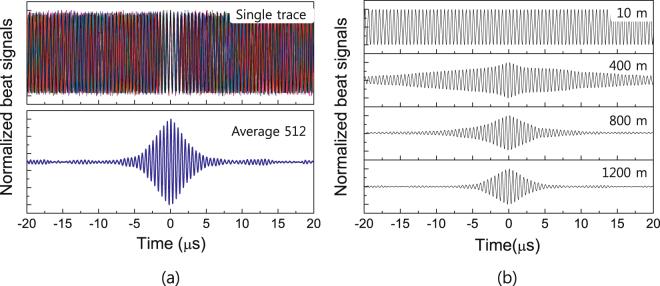 https://cdn.ncbi.nlm.nih.gov/pmc/blobs/b9b5/5686098/59c73ade1d3c/41598_2017_15469_Fig3_HTML.jpg