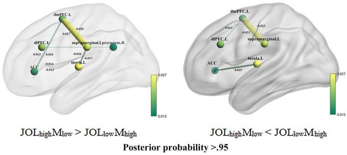 https://cdn.ncbi.nlm.nih.gov/pmc/blobs/b9b6/11102512/6e7a2128ab24/41598_2024_62343_Fig5_HTML.jpg