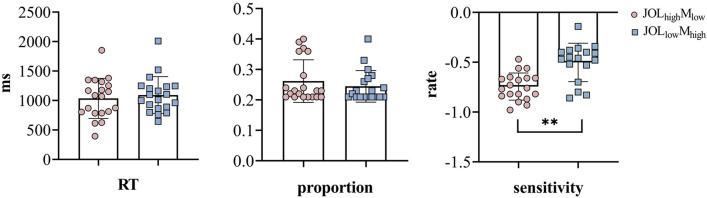https://cdn.ncbi.nlm.nih.gov/pmc/blobs/b9b6/11102512/a3f92f627e00/41598_2024_62343_Fig2_HTML.jpg