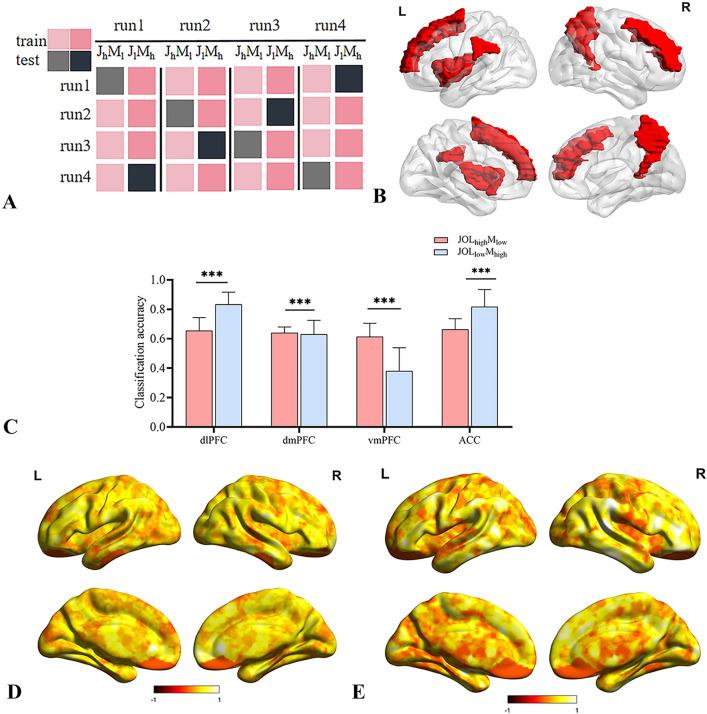 https://cdn.ncbi.nlm.nih.gov/pmc/blobs/b9b6/11102512/db43dc50f2c7/41598_2024_62343_Fig4_HTML.jpg