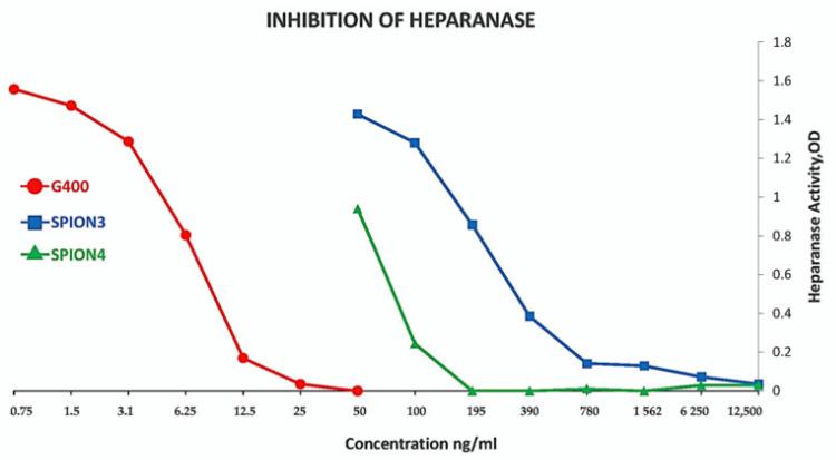 https://cdn.ncbi.nlm.nih.gov/pmc/blobs/b9b8/9611043/12f2648b357b/molecules-27-07116-g007.jpg