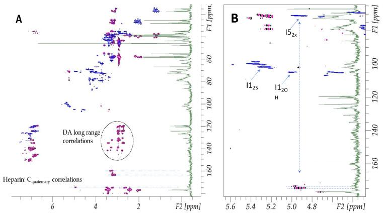 https://cdn.ncbi.nlm.nih.gov/pmc/blobs/b9b8/9611043/1660ad182df9/molecules-27-07116-g001.jpg
