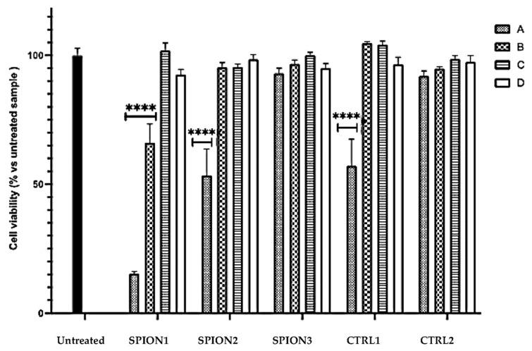 https://cdn.ncbi.nlm.nih.gov/pmc/blobs/b9b8/9611043/eac1ef6406ff/molecules-27-07116-g004.jpg