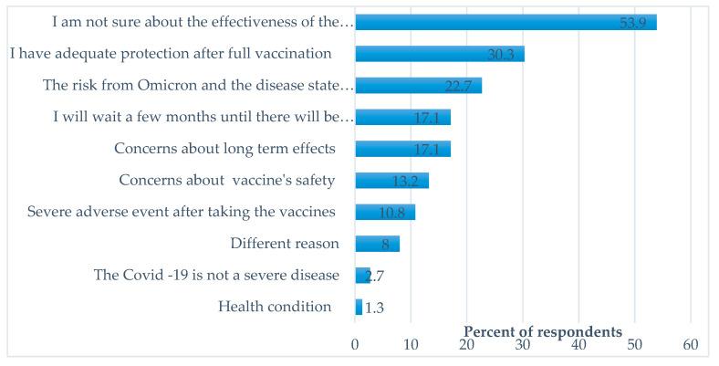 https://cdn.ncbi.nlm.nih.gov/pmc/blobs/b9b8/9966952/e7b2900a4074/vaccines-11-00385-g001.jpg