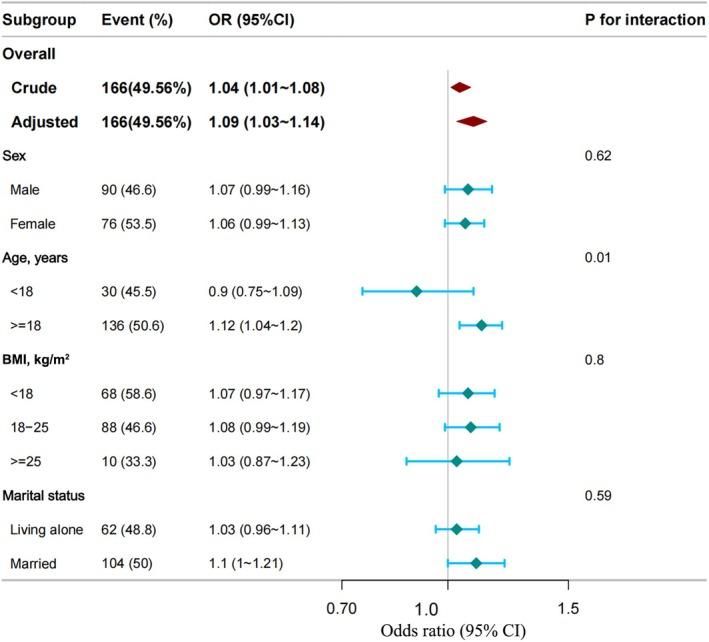https://cdn.ncbi.nlm.nih.gov/pmc/blobs/b9b9/12400374/67da25acad3d/JDI-16-1683-g002.jpg