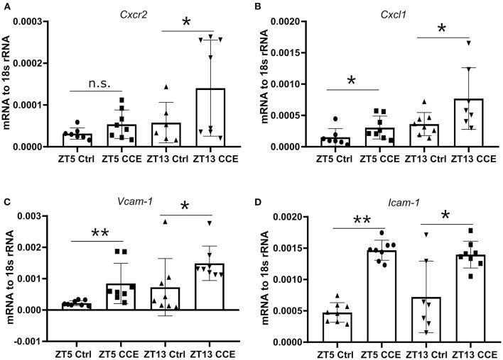 https://cdn.ncbi.nlm.nih.gov/pmc/blobs/b9ba/9366331/cb443791950c/fcvm-09-974759-g0005.jpg