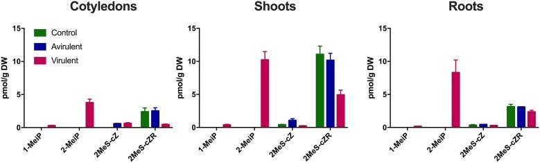 https://cdn.ncbi.nlm.nih.gov/pmc/blobs/b9bb/6539147/6c5821dda1dc/fpls-10-00674-g0005.jpg