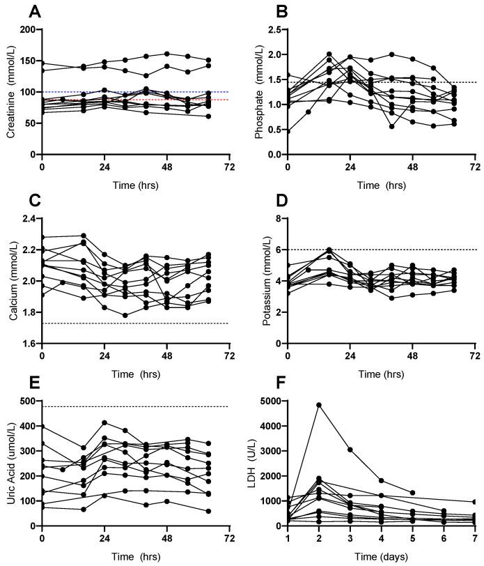 https://cdn.ncbi.nlm.nih.gov/pmc/blobs/b9bc/12026339/693d90dbfa50/curroncol-32-00213-g001.jpg