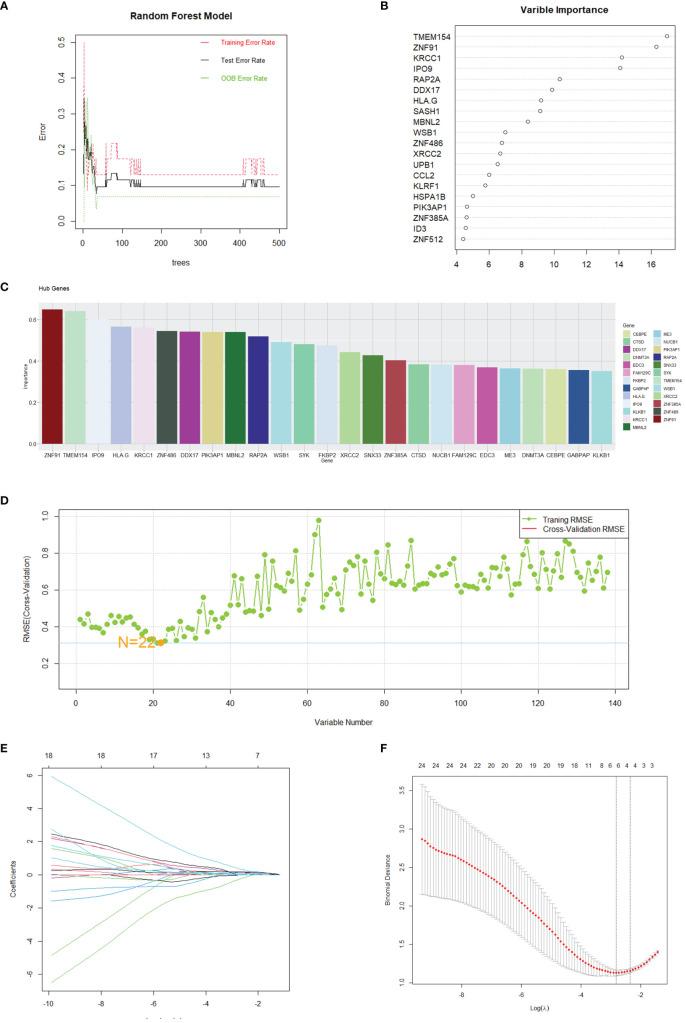 https://cdn.ncbi.nlm.nih.gov/pmc/blobs/b9bf/11196417/4af342c6f071/fimmu-15-1381765-g005.jpg