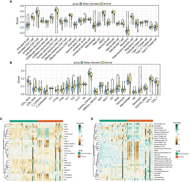 https://cdn.ncbi.nlm.nih.gov/pmc/blobs/b9bf/11196417/5419e694bce0/fimmu-15-1381765-g002.jpg