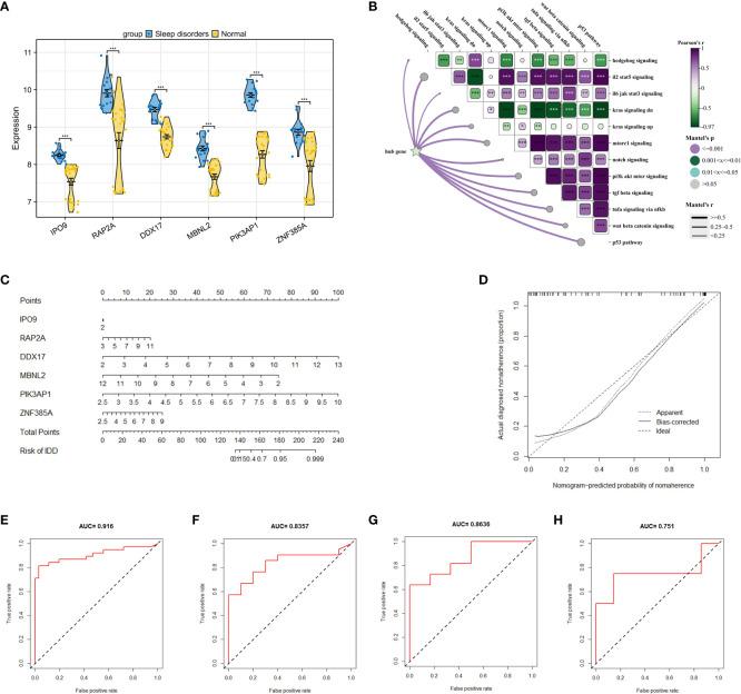 https://cdn.ncbi.nlm.nih.gov/pmc/blobs/b9bf/11196417/a12e2f815068/fimmu-15-1381765-g006.jpg