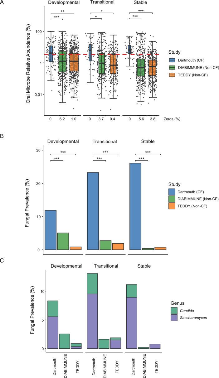 https://cdn.ncbi.nlm.nih.gov/pmc/blobs/b9bf/11898760/00fcfc173bc8/mbio.03420-24.f006.jpg