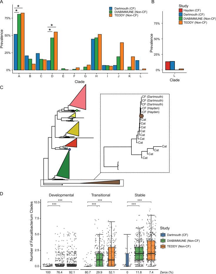 https://cdn.ncbi.nlm.nih.gov/pmc/blobs/b9bf/11898760/91b4f0a689ac/mbio.03420-24.f007.jpg