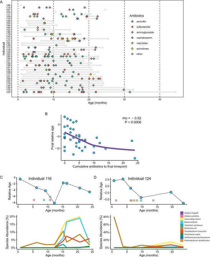 https://cdn.ncbi.nlm.nih.gov/pmc/blobs/b9bf/11898760/b2145890f371/mbio.03420-24.f003.jpg