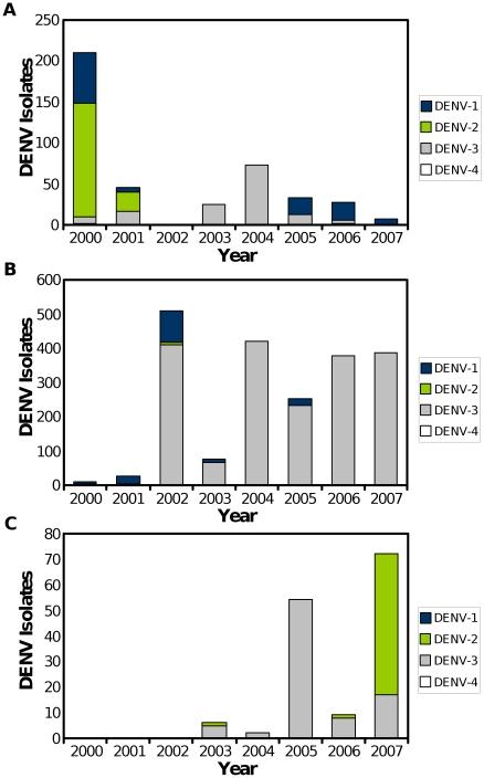 https://cdn.ncbi.nlm.nih.gov/pmc/blobs/b9c0/2919378/f004facec4e8/pntd.0000787.g002.jpg