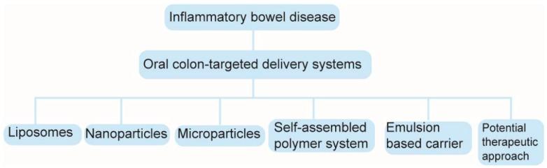 https://cdn.ncbi.nlm.nih.gov/pmc/blobs/b9c0/6099616/42a2a7a12beb/molecules-23-01622-g001.jpg