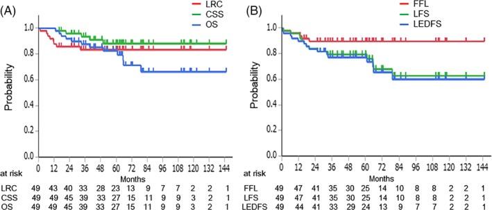 https://cdn.ncbi.nlm.nih.gov/pmc/blobs/b9c1/7042651/a2e828e9ccc0/LIO2-5-55-g002.jpg