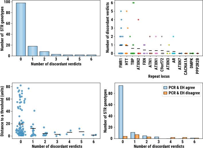 https://cdn.ncbi.nlm.nih.gov/pmc/blobs/b9c2/9367089/b4847943e6d9/13073_2022_1085_Fig4_HTML.jpg