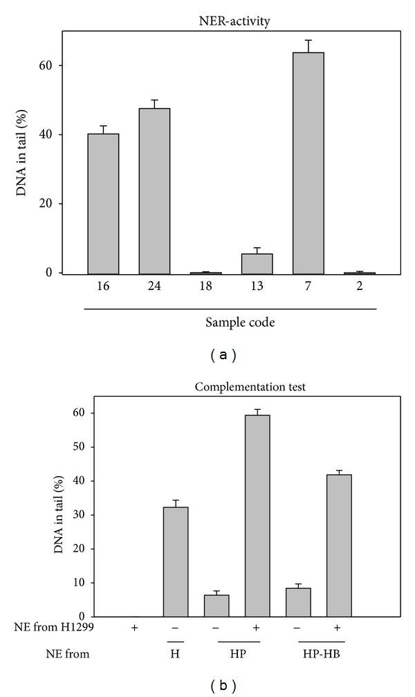 https://cdn.ncbi.nlm.nih.gov/pmc/blobs/b9c3/3848254/8059fc0421bf/OXIMED2013-237583.005.jpg
