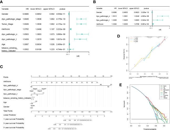 https://cdn.ncbi.nlm.nih.gov/pmc/blobs/b9c4/9271775/93b3a61be833/fonc-12-699824-g008.jpg