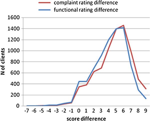 https://cdn.ncbi.nlm.nih.gov/pmc/blobs/b9c5/3849884/953e7795dccc/1752-1505-7-19-3.jpg