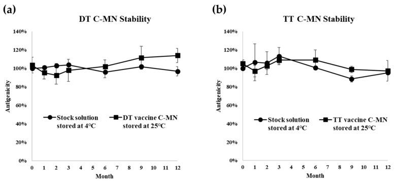 https://cdn.ncbi.nlm.nih.gov/pmc/blobs/b9c6/11677855/f2837fc02e90/pharmaceutics-16-01631-g006a.jpg