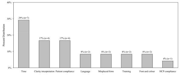 https://cdn.ncbi.nlm.nih.gov/pmc/blobs/b9c6/2689182/6770839ed256/1472-6963-9-77-4.jpg
