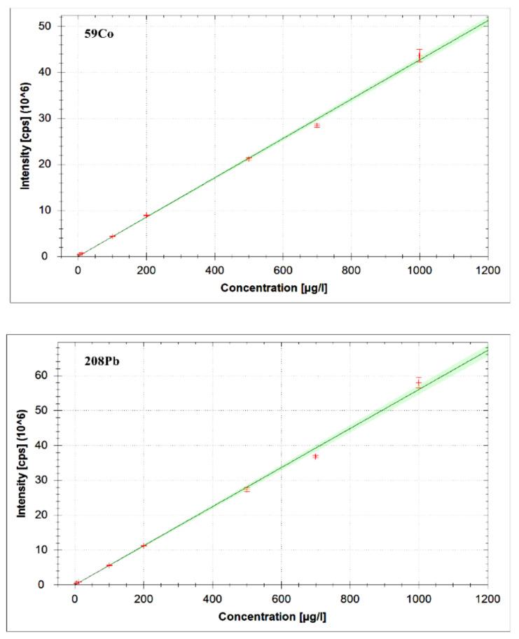 https://cdn.ncbi.nlm.nih.gov/pmc/blobs/b9c7/8073559/efda83393104/molecules-26-02375-g002.jpg