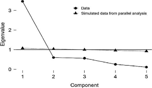 https://cdn.ncbi.nlm.nih.gov/pmc/blobs/b9c8/11501068/2e2cfb0055f3/j_sjcapp-2024-0008_fig_003.jpg