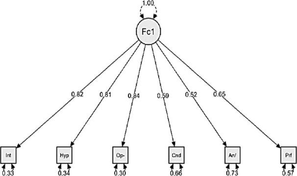 https://cdn.ncbi.nlm.nih.gov/pmc/blobs/b9c8/11501068/ac412d91b8f0/j_sjcapp-2024-0008_fig_005.jpg