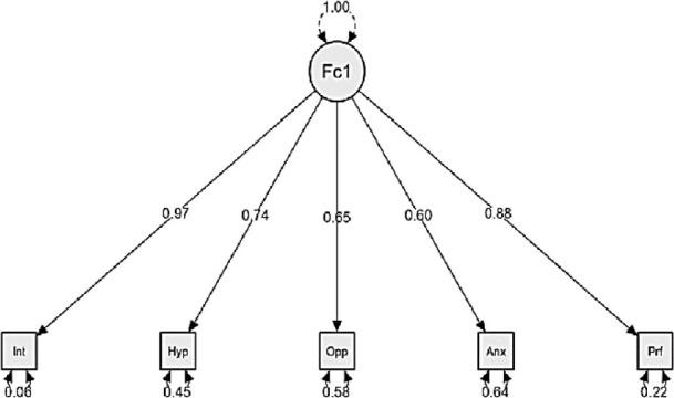 https://cdn.ncbi.nlm.nih.gov/pmc/blobs/b9c8/11501068/efc06ef9d7f2/j_sjcapp-2024-0008_fig_006.jpg