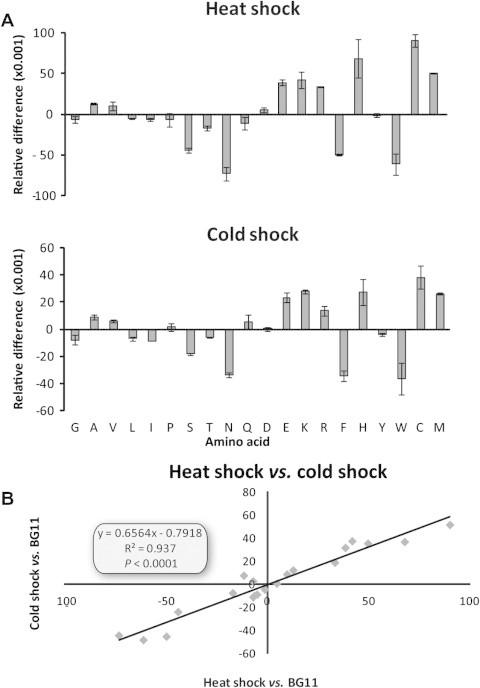 https://cdn.ncbi.nlm.nih.gov/pmc/blobs/b9c8/4357790/99d3340d7611/gr5.jpg