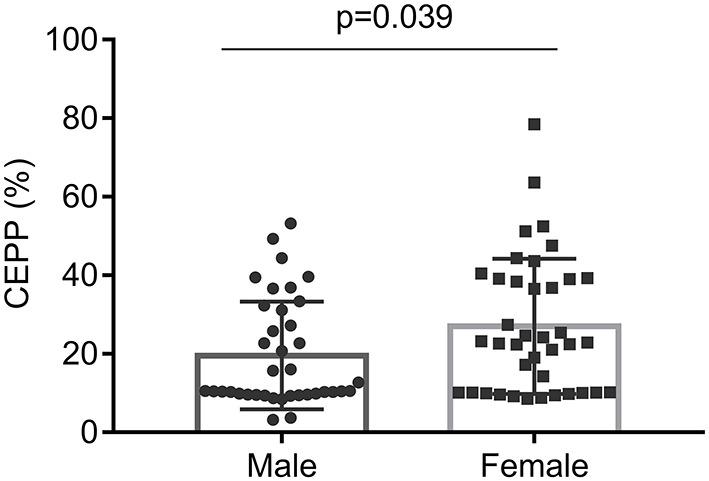 https://cdn.ncbi.nlm.nih.gov/pmc/blobs/b9cb/8738088/923ce8dc214e/fmed-08-762419-g0002.jpg