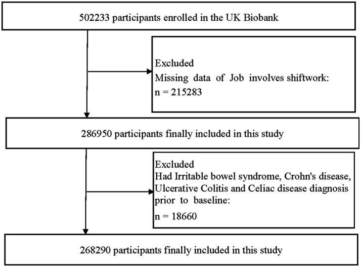 https://cdn.ncbi.nlm.nih.gov/pmc/blobs/b9cc/11978828/800bb94a2c7b/fpubh-13-1541122-g001.jpg