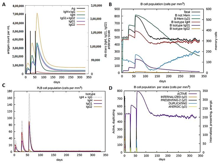https://cdn.ncbi.nlm.nih.gov/pmc/blobs/b9ce/8167583/34b5c58f93ba/antibodies-10-00014-g004.jpg