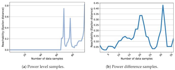https://cdn.ncbi.nlm.nih.gov/pmc/blobs/b9d0/10459802/1a229352d11a/sensors-23-07288-g017.jpg