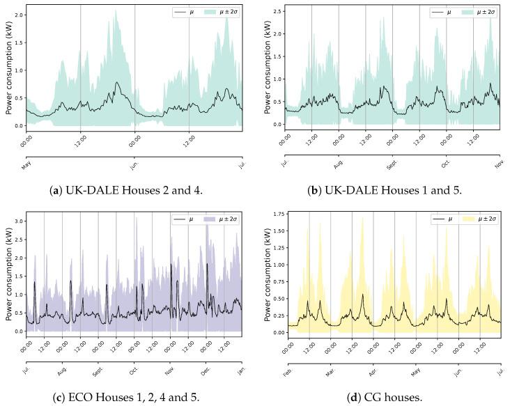 https://cdn.ncbi.nlm.nih.gov/pmc/blobs/b9d0/10459802/440e403548e9/sensors-23-07288-g008.jpg
