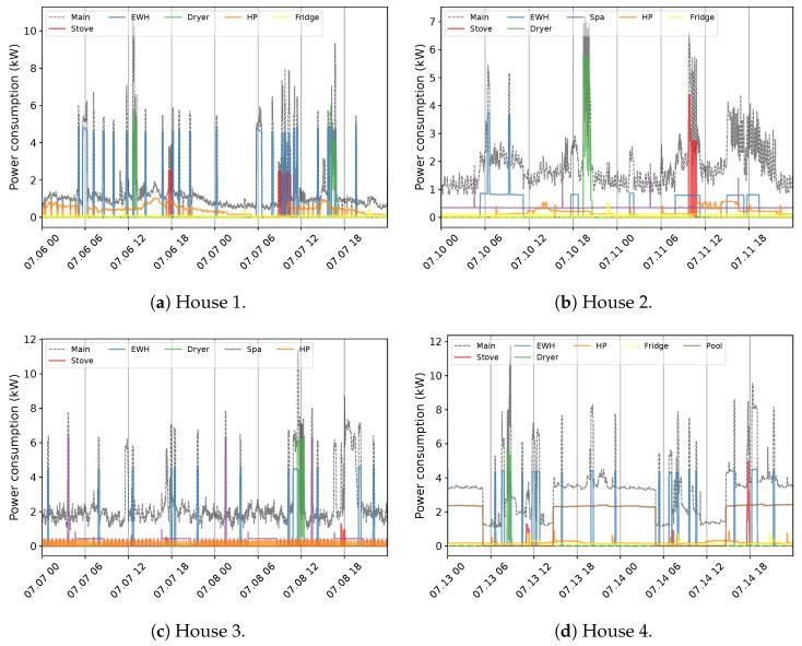https://cdn.ncbi.nlm.nih.gov/pmc/blobs/b9d0/10459802/4a421524a7a2/sensors-23-07288-g004.jpg