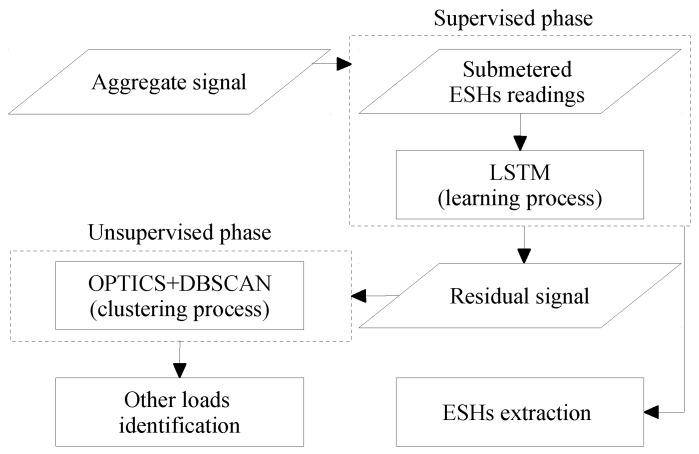 https://cdn.ncbi.nlm.nih.gov/pmc/blobs/b9d0/10459802/4b546b5500f5/sensors-23-07288-g014.jpg