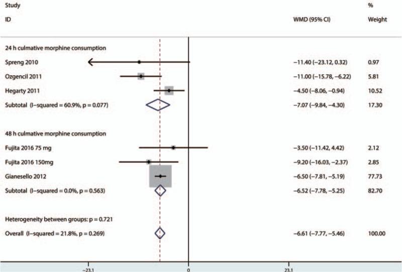 https://cdn.ncbi.nlm.nih.gov/pmc/blobs/b9d0/5369880/12a67989bc55/medi-96-e6129-g008.jpg