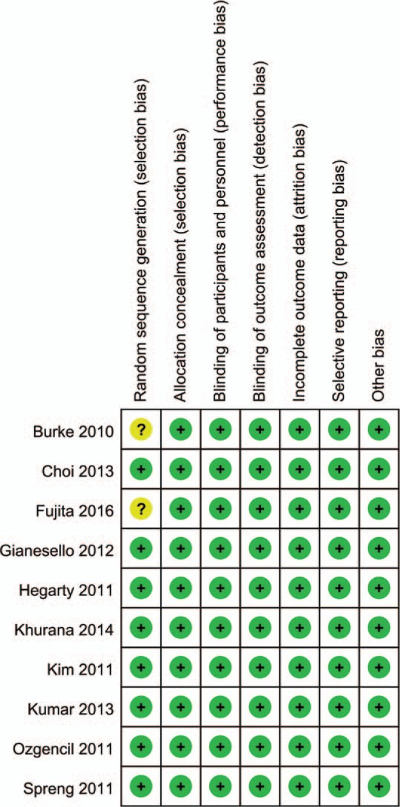 https://cdn.ncbi.nlm.nih.gov/pmc/blobs/b9d0/5369880/4116fc0a00c2/medi-96-e6129-g004.jpg