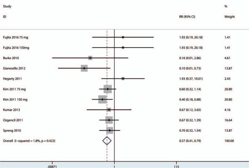 https://cdn.ncbi.nlm.nih.gov/pmc/blobs/b9d0/5369880/5afe01fb5540/medi-96-e6129-g010.jpg