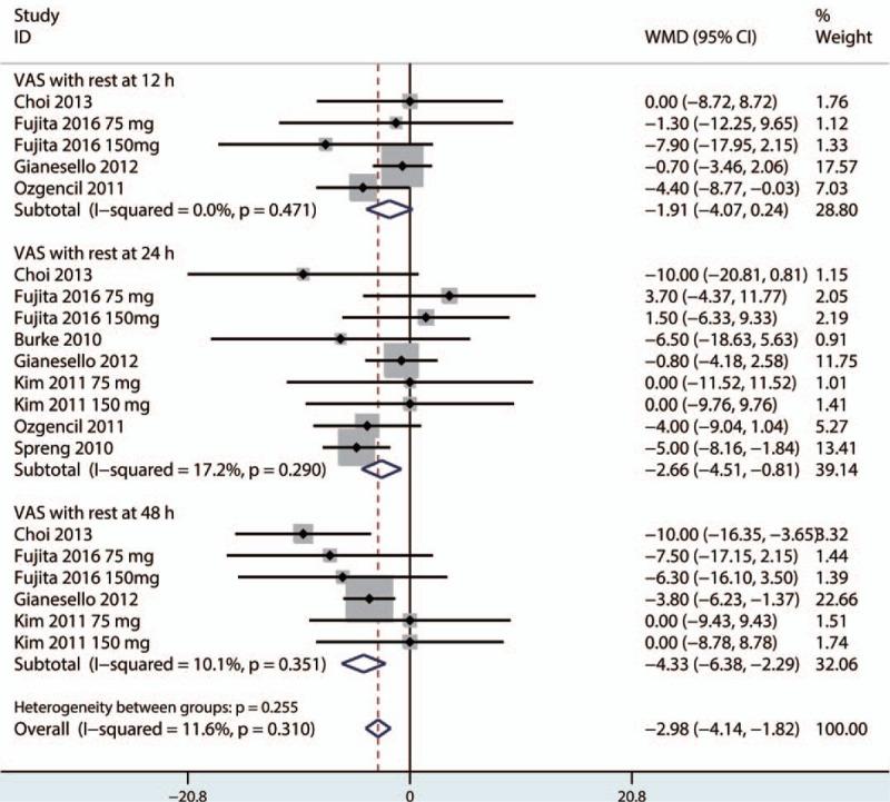 https://cdn.ncbi.nlm.nih.gov/pmc/blobs/b9d0/5369880/f475d9a24aa3/medi-96-e6129-g005.jpg