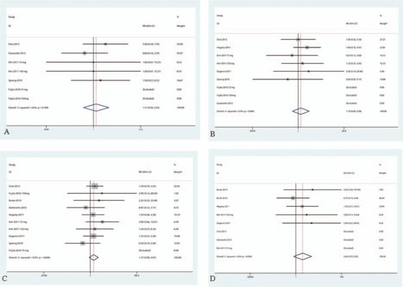 https://cdn.ncbi.nlm.nih.gov/pmc/blobs/b9d0/5369880/f976adfa9207/medi-96-e6129-g009.jpg