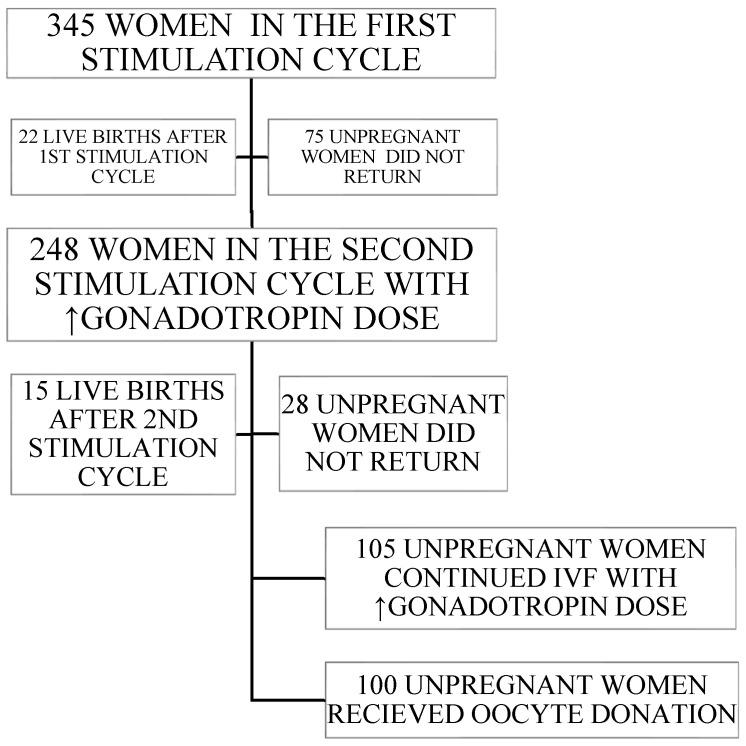 https://cdn.ncbi.nlm.nih.gov/pmc/blobs/b9d3/11857636/da4a9ac53fa8/medicina-61-00303-g001.jpg