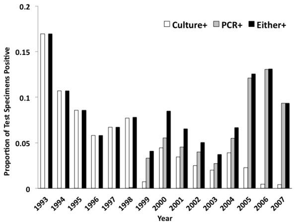 https://cdn.ncbi.nlm.nih.gov/pmc/blobs/b9d3/3189138/03369e9af70d/1471-2458-11-694-3.jpg