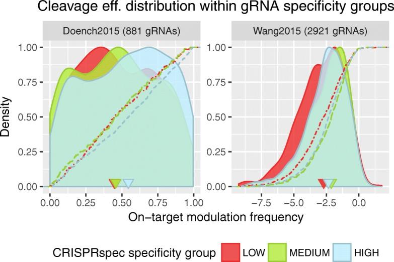 https://cdn.ncbi.nlm.nih.gov/pmc/blobs/b9d4/6203265/9a70e0f7e8e3/13059_2018_1534_Fig6_HTML.jpg
