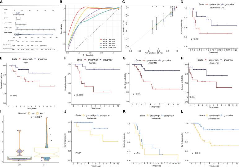 https://cdn.ncbi.nlm.nih.gov/pmc/blobs/b9d5/11018946/eb1c60507806/fimmu-15-1362970-g005.jpg