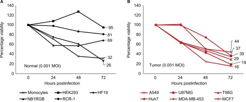 https://cdn.ncbi.nlm.nih.gov/pmc/blobs/b9d5/5345992/9eec4294a544/ov-6-021Fig1.jpg