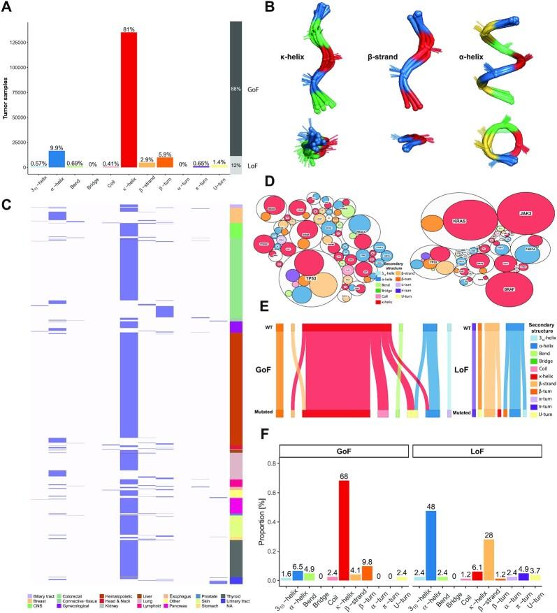 https://cdn.ncbi.nlm.nih.gov/pmc/blobs/b9d6/9846427/58c0516910dd/zcac040fig2.jpg